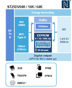 大聯大友尚集團推出基于STM的NFC解決方案，助力智能計量表應對法規要求
