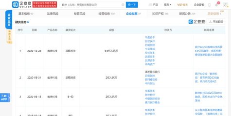 數坤科技獲5.9億元融資，紅杉中國領投，醫療AI賽道再迎資本熱潮