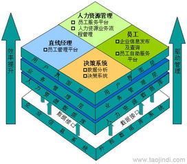 人力資源管理軟件 二次開發、定制開發價格及廠家全解析