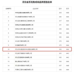 河北系統集成商百強揭曉，中科恒運領跑行業彰顯實力