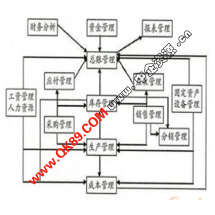 辦公管理軟件外包服務(wù)詳解 報(bào)價(jià)、收費(fèi)與威客信用評(píng)級(jí)指南